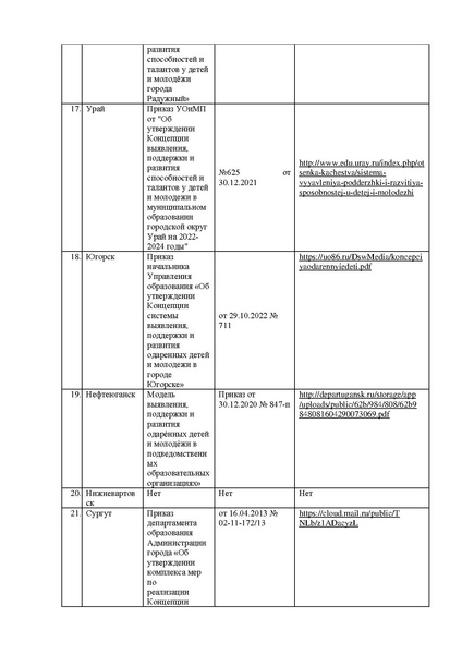 Файл:Анализ результатов мониторинга системы ВПиР талантов в 2021 году.pdf