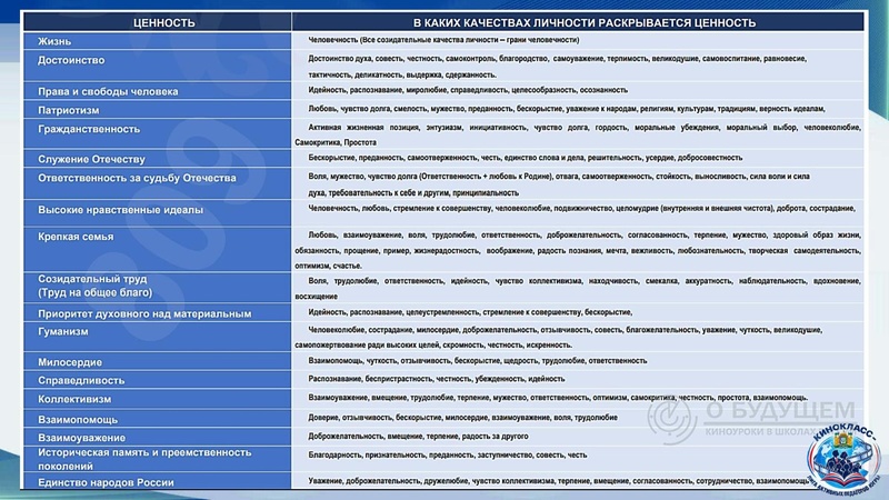 Файл:Кинпедагогика Илющкина О.А..pdf