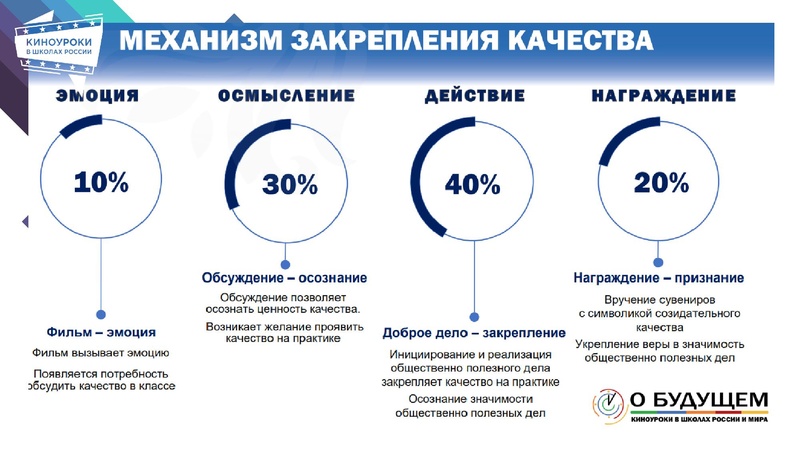 Файл:Кинпедагогика Илющкина О.А..pdf