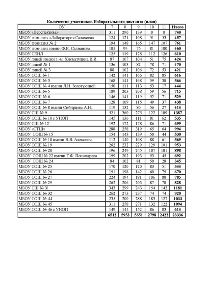 Файл:Количество участников план-факт.pdf