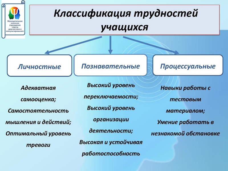 Файл:Нериз Е.В. Психолого-педагогическая.pdf