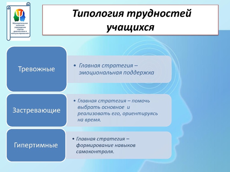 Файл:Нериз Е.В. Психолого-педагогическая.pdf