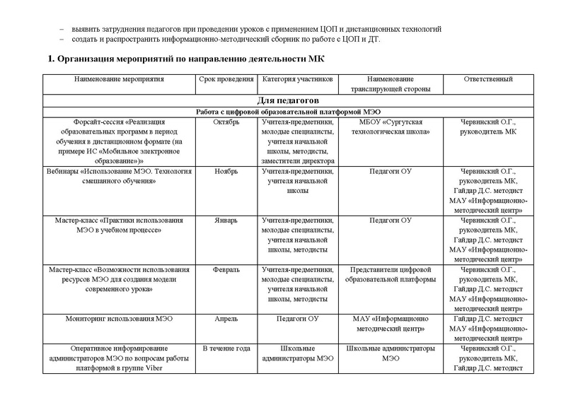 Файл:План МК по дистант технологиям.pdf