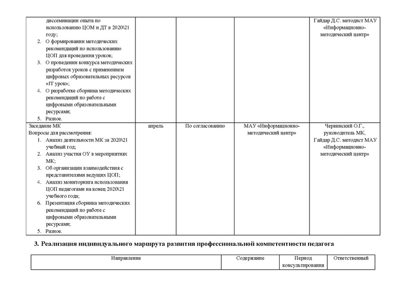 Файл:План МК по дистант технологиям.pdf