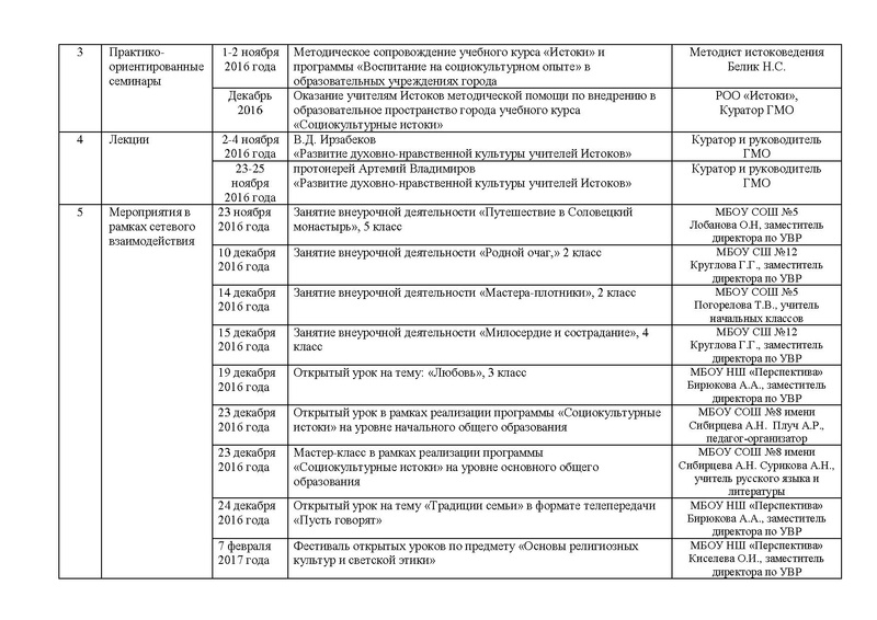 Файл:План работы ГМО Истоки 2016-2017.pdf