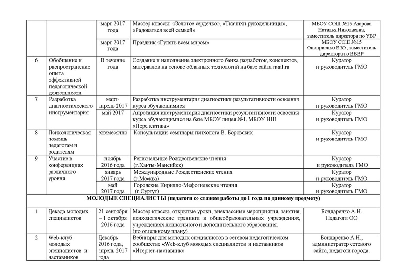 Файл:План работы ГМО Истоки 2016-2017.pdf