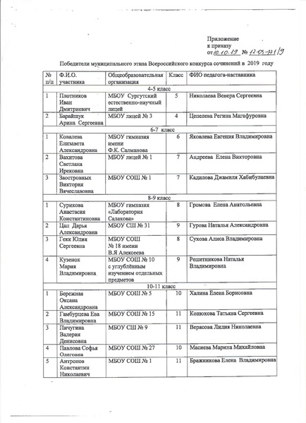 Файл:Приказ ДО об итогах ВКСв 2019 году.pdf