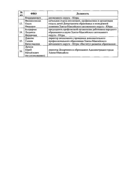 Файл:Приказ август округ.pdf