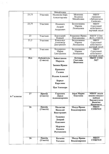 Файл:Приказ об итогах конкурса 2022.pdf