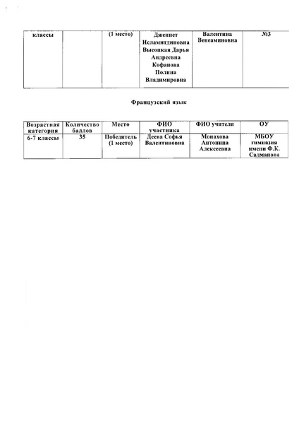 Файл:Приказ об итогах конкурса 2022.pdf