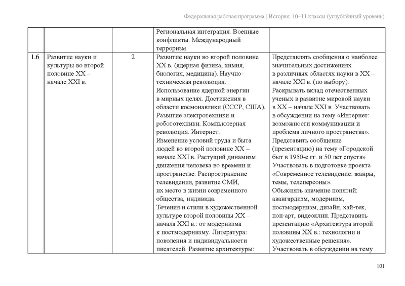 Файл:ФРП История 10-11-классы угл.pdf