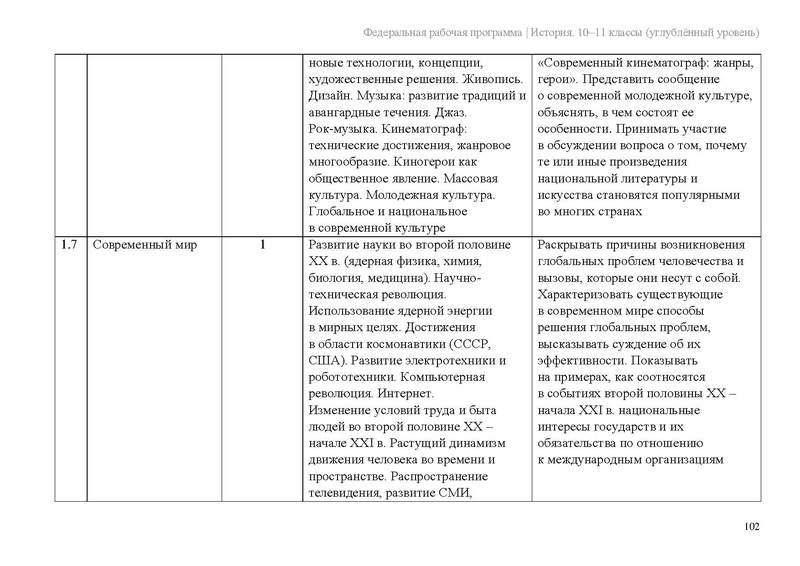 Файл:ФРП История 10-11-классы угл.pdf