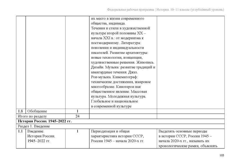 Файл:ФРП История 10-11-классы угл.pdf