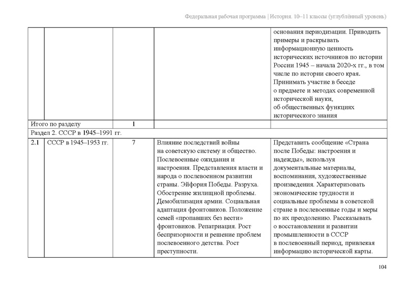 Файл:ФРП История 10-11-классы угл.pdf