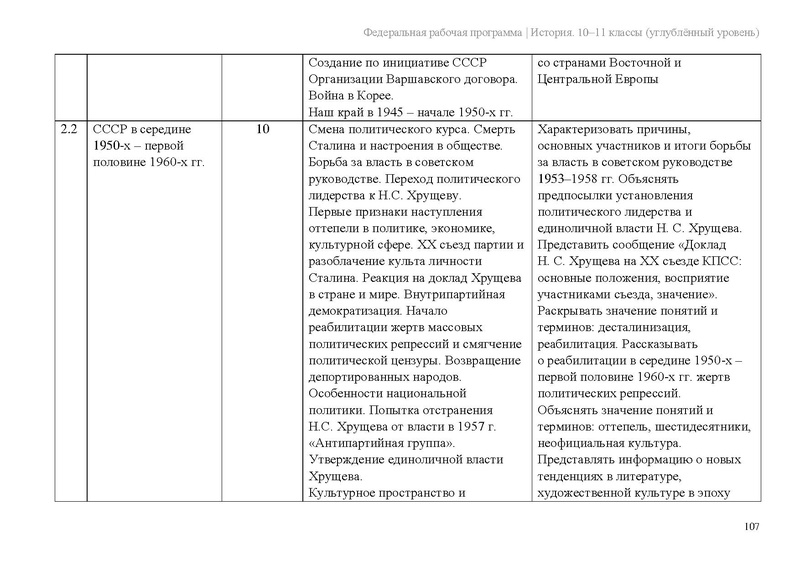 Файл:ФРП История 10-11-классы угл.pdf