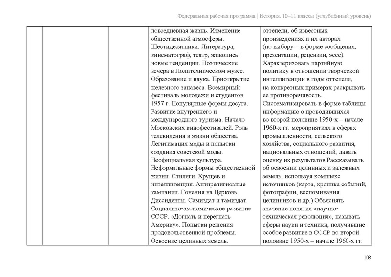 Файл:ФРП История 10-11-классы угл.pdf