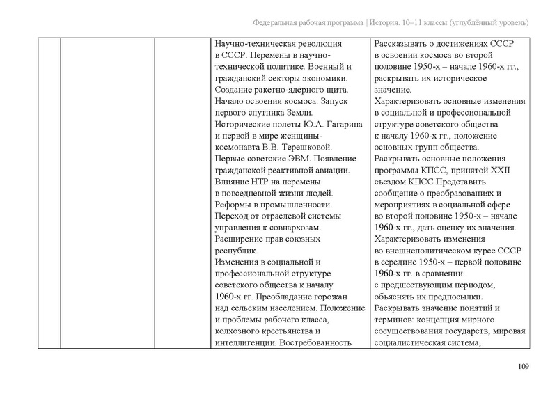 Файл:ФРП История 10-11-классы угл.pdf