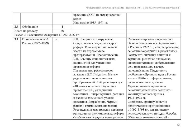 Файл:ФРП История 10-11-классы угл.pdf