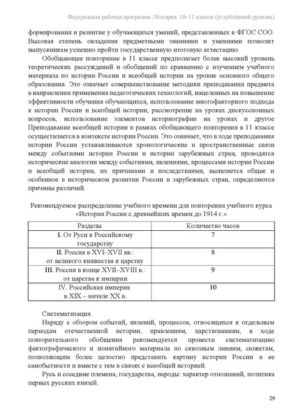 Файл:ФРП История 10-11-классы угл.pdf