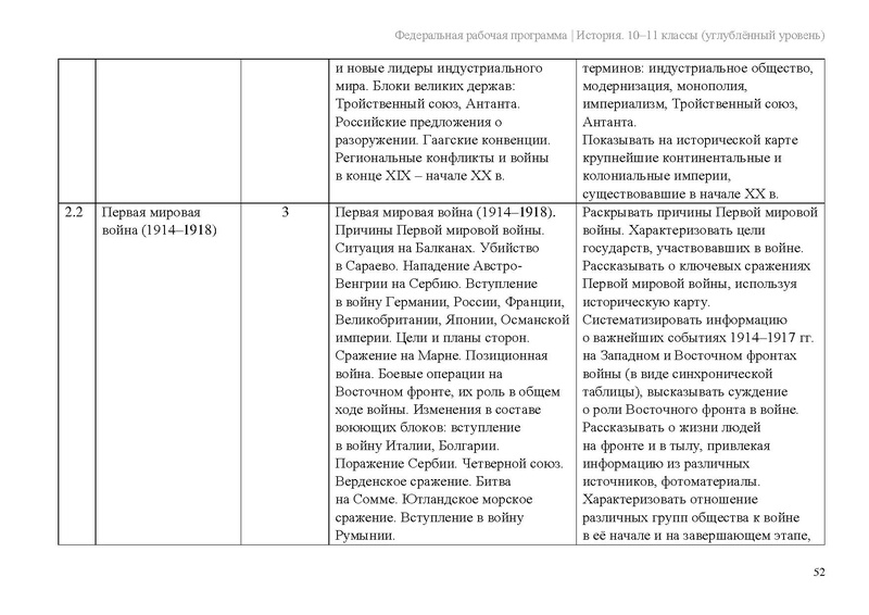 Файл:ФРП История 10-11-классы угл.pdf