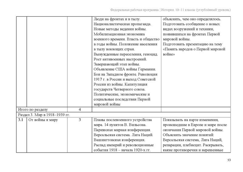 Файл:ФРП История 10-11-классы угл.pdf
