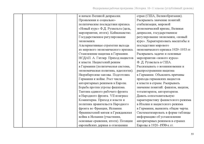 Файл:ФРП История 10-11-классы угл.pdf