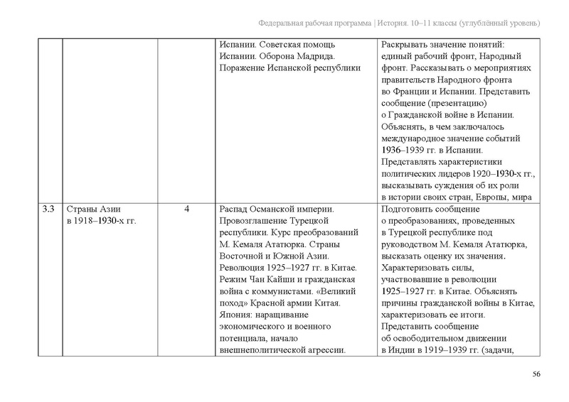 Файл:ФРП История 10-11-классы угл.pdf