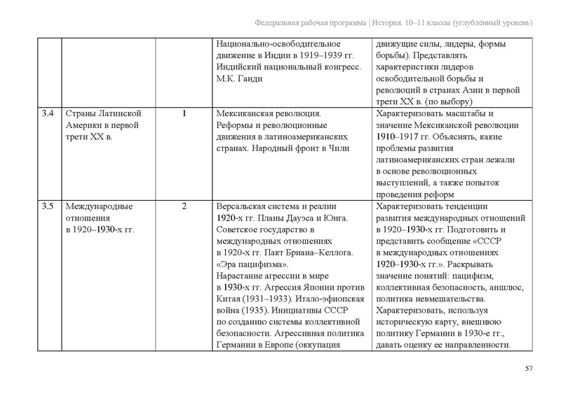 Файл:ФРП История 10-11-классы угл.pdf
