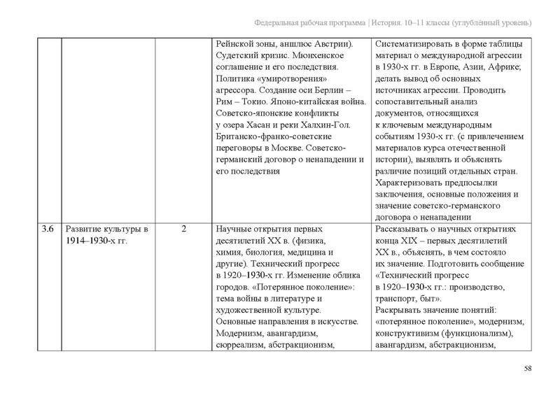 Файл:ФРП История 10-11-классы угл.pdf