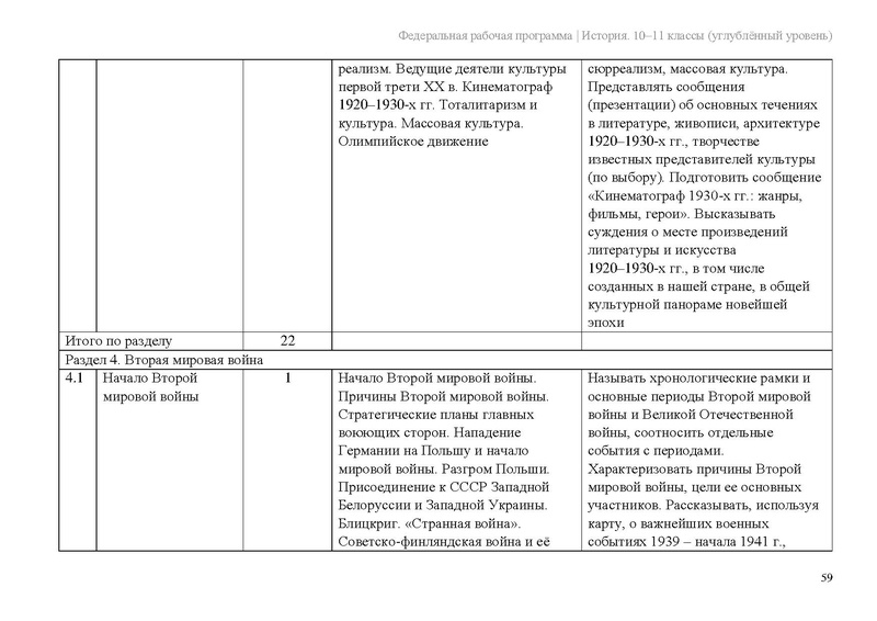 Файл:ФРП История 10-11-классы угл.pdf
