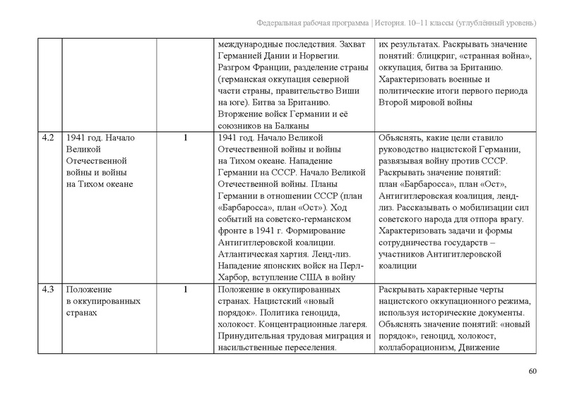 Файл:ФРП История 10-11-классы угл.pdf