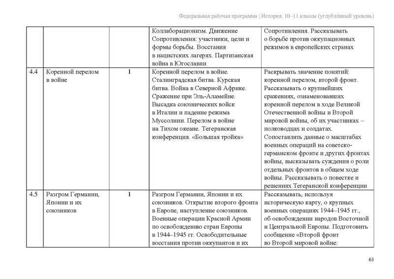 Файл:ФРП История 10-11-классы угл.pdf