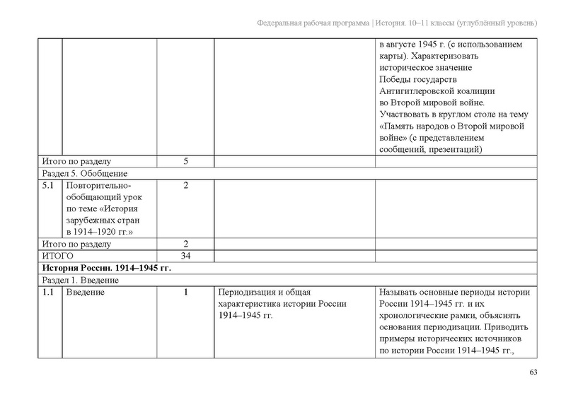 Файл:ФРП История 10-11-классы угл.pdf