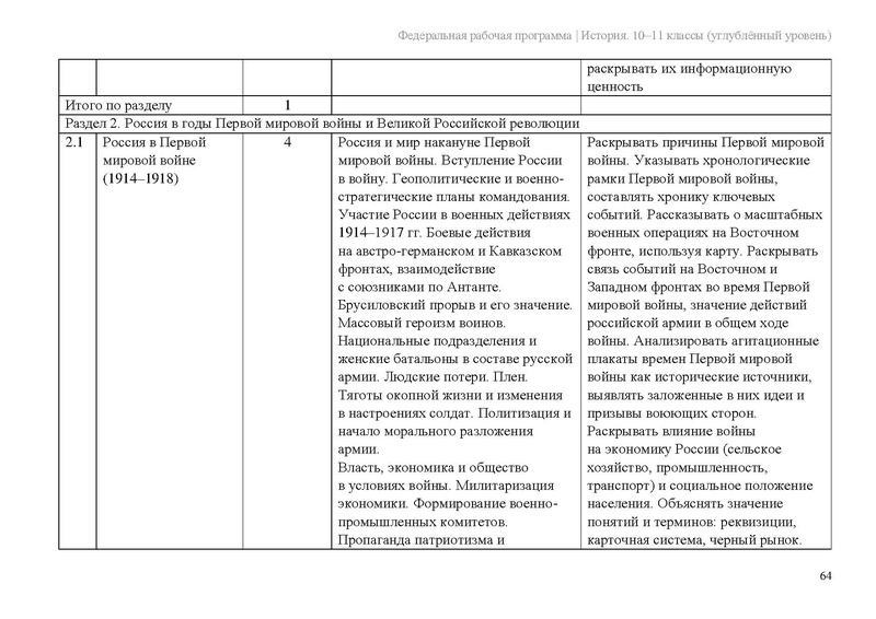 Файл:ФРП История 10-11-классы угл.pdf