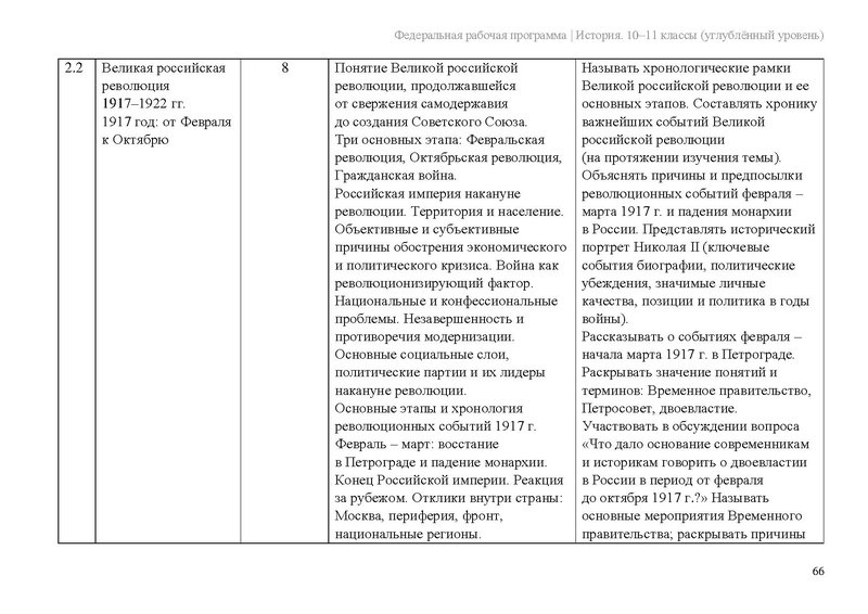 Файл:ФРП История 10-11-классы угл.pdf