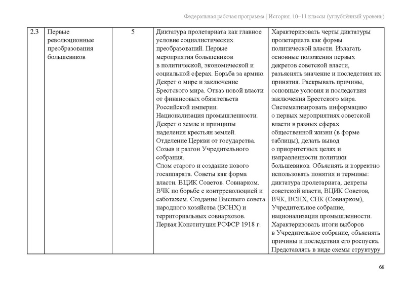 Файл:ФРП История 10-11-классы угл.pdf