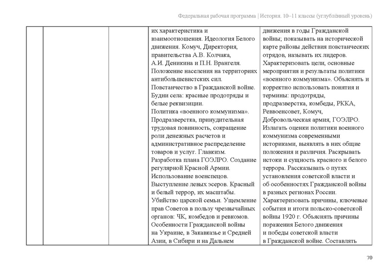 Файл:ФРП История 10-11-классы угл.pdf