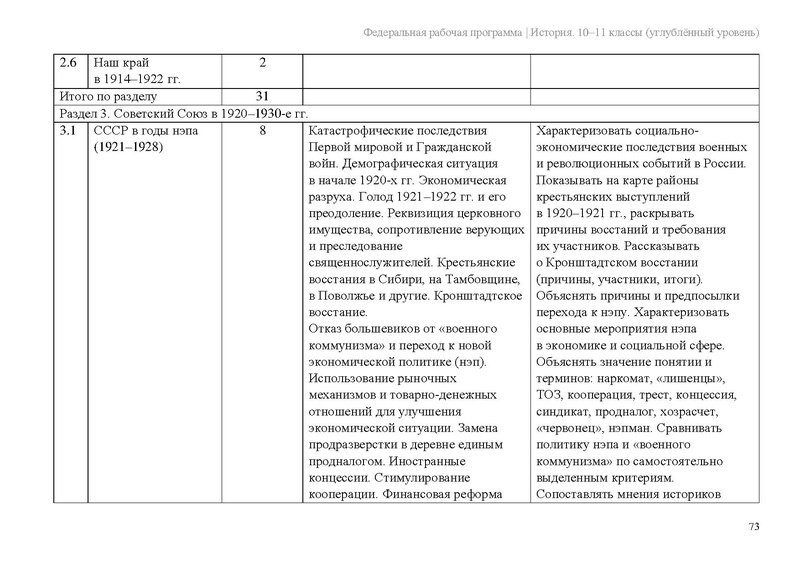 Файл:ФРП История 10-11-классы угл.pdf