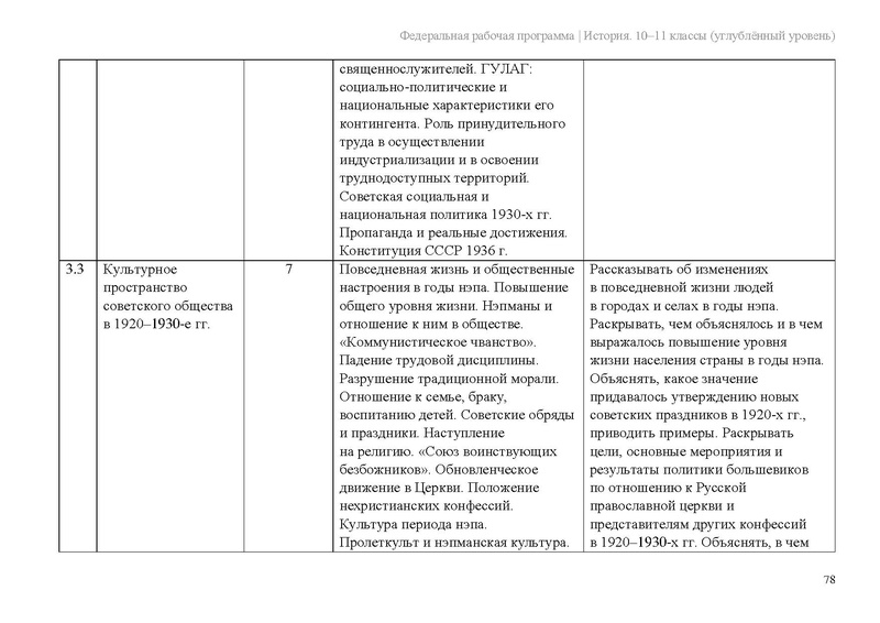 Файл:ФРП История 10-11-классы угл.pdf
