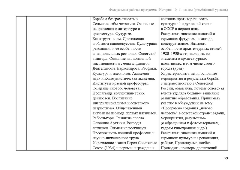 Файл:ФРП История 10-11-классы угл.pdf