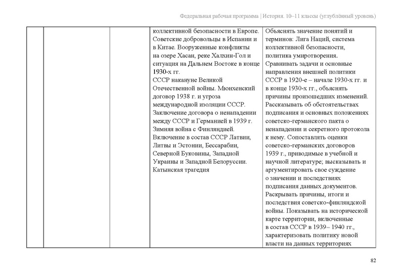 Файл:ФРП История 10-11-классы угл.pdf