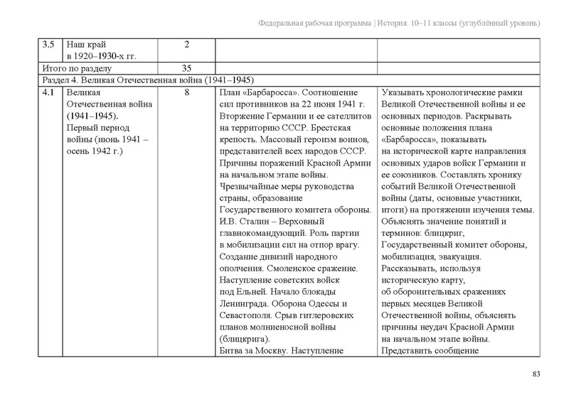 Файл:ФРП История 10-11-классы угл.pdf