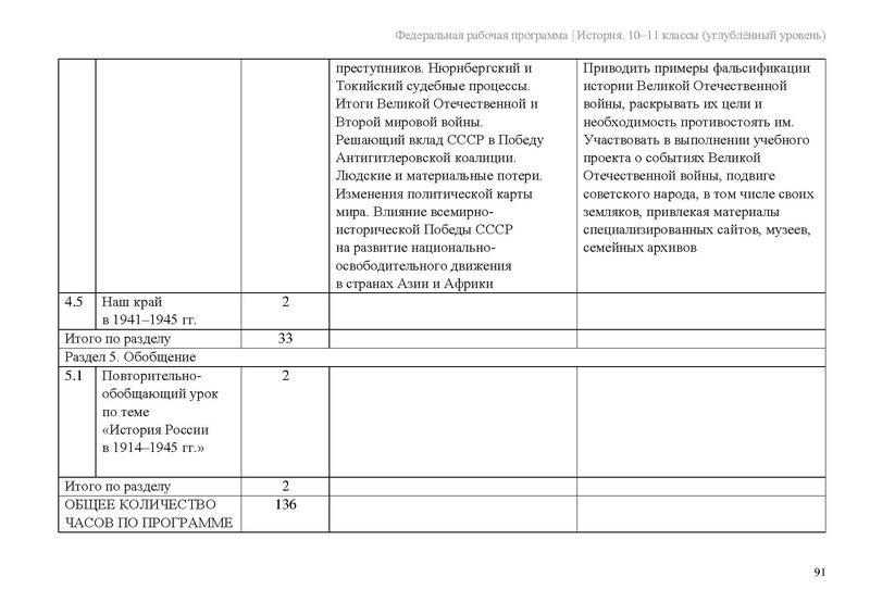 Файл:ФРП История 10-11-классы угл.pdf