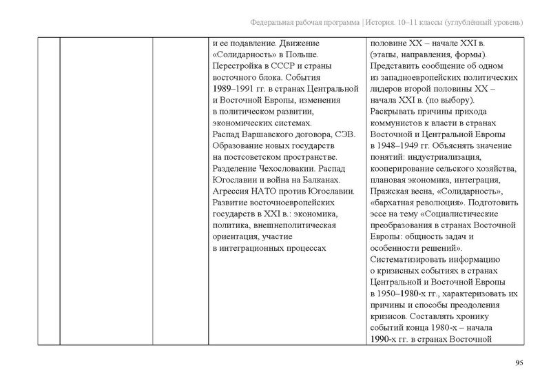 Файл:ФРП История 10-11-классы угл.pdf