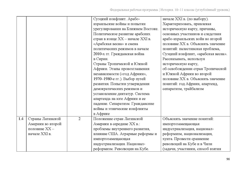 Файл:ФРП История 10-11-классы угл.pdf