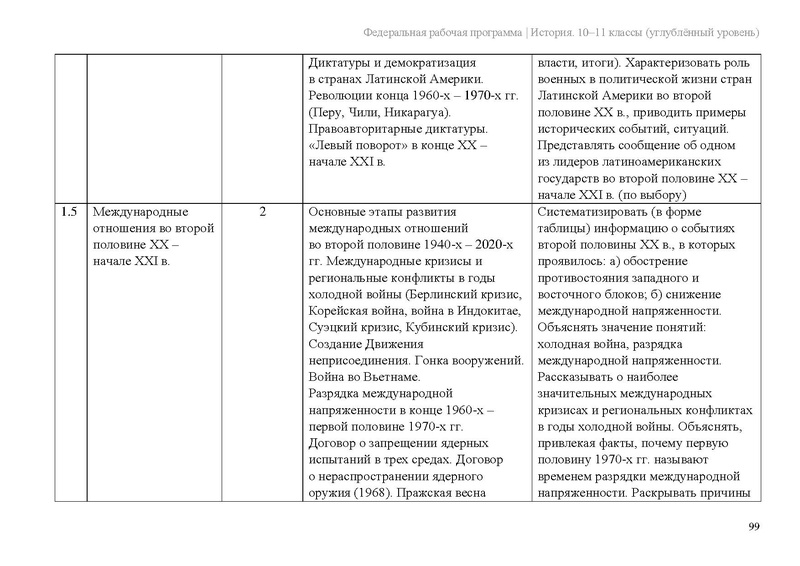 Файл:ФРП История 10-11-классы угл.pdf