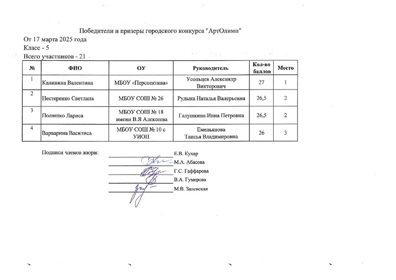 Файл:Победители и призеры АртОлимп 2025.pdf