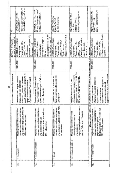 Файл:Приказ об утверждении перечня региональных инновационных площадок.pdf