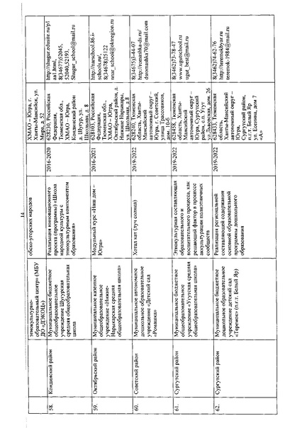 Файл:Приказ об утверждении перечня региональных инновационных площадок.pdf
