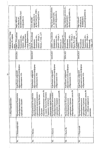 Файл:Приказ об утверждении перечня региональных инновационных площадок.pdf